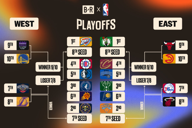 NBA赛程表nba赛程表20232024 NBA赛程表nba赛程表20232024