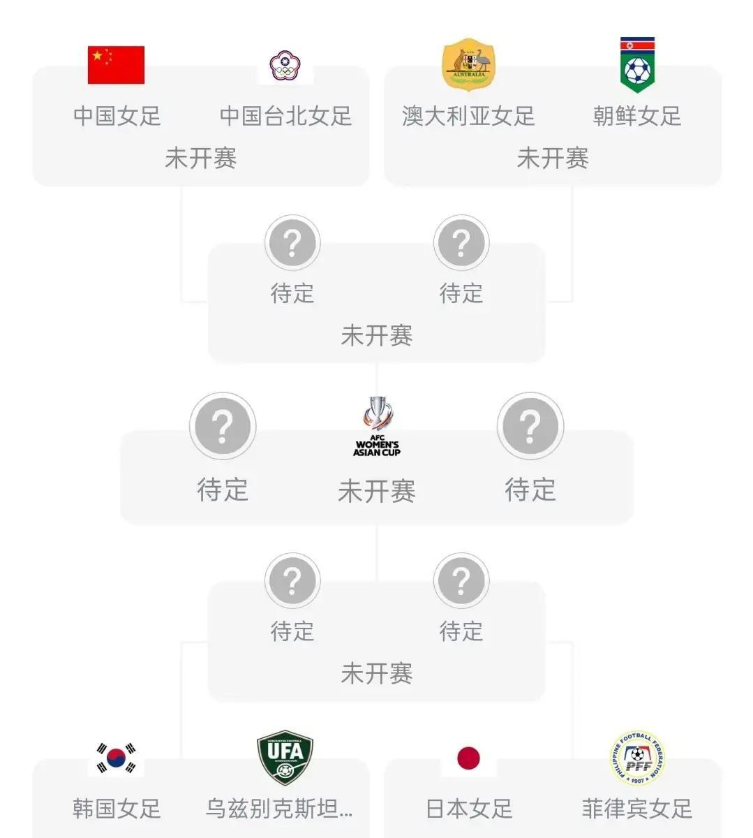 世界杯八强历届世界杯八强
